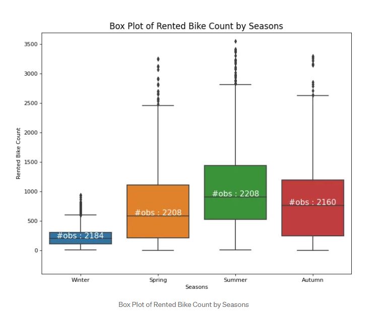 Scatter Plot