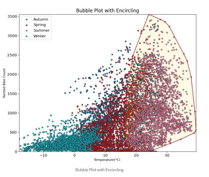 Scatter Plot