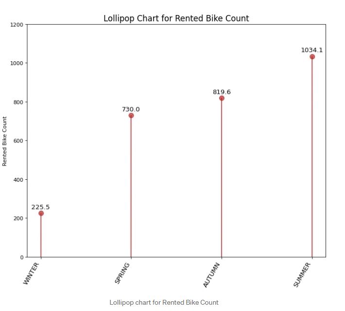 Scatter Plot