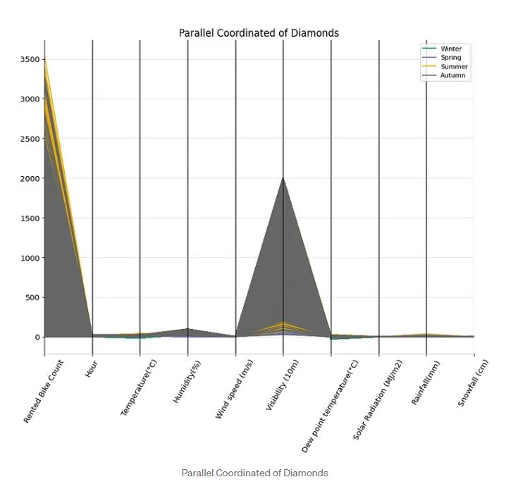 Scatter Plot