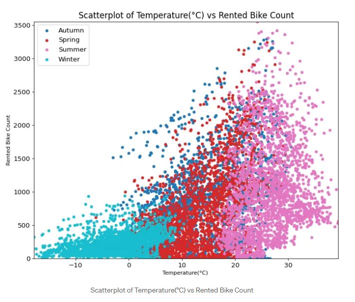 Scatter Plot