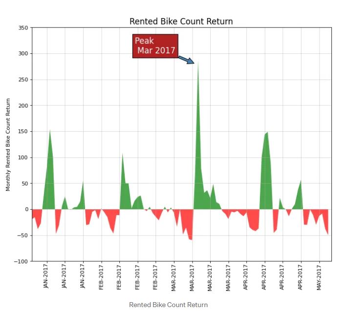You can visualize amazing plots using Matplotlib and Seaborn | Josua ...
